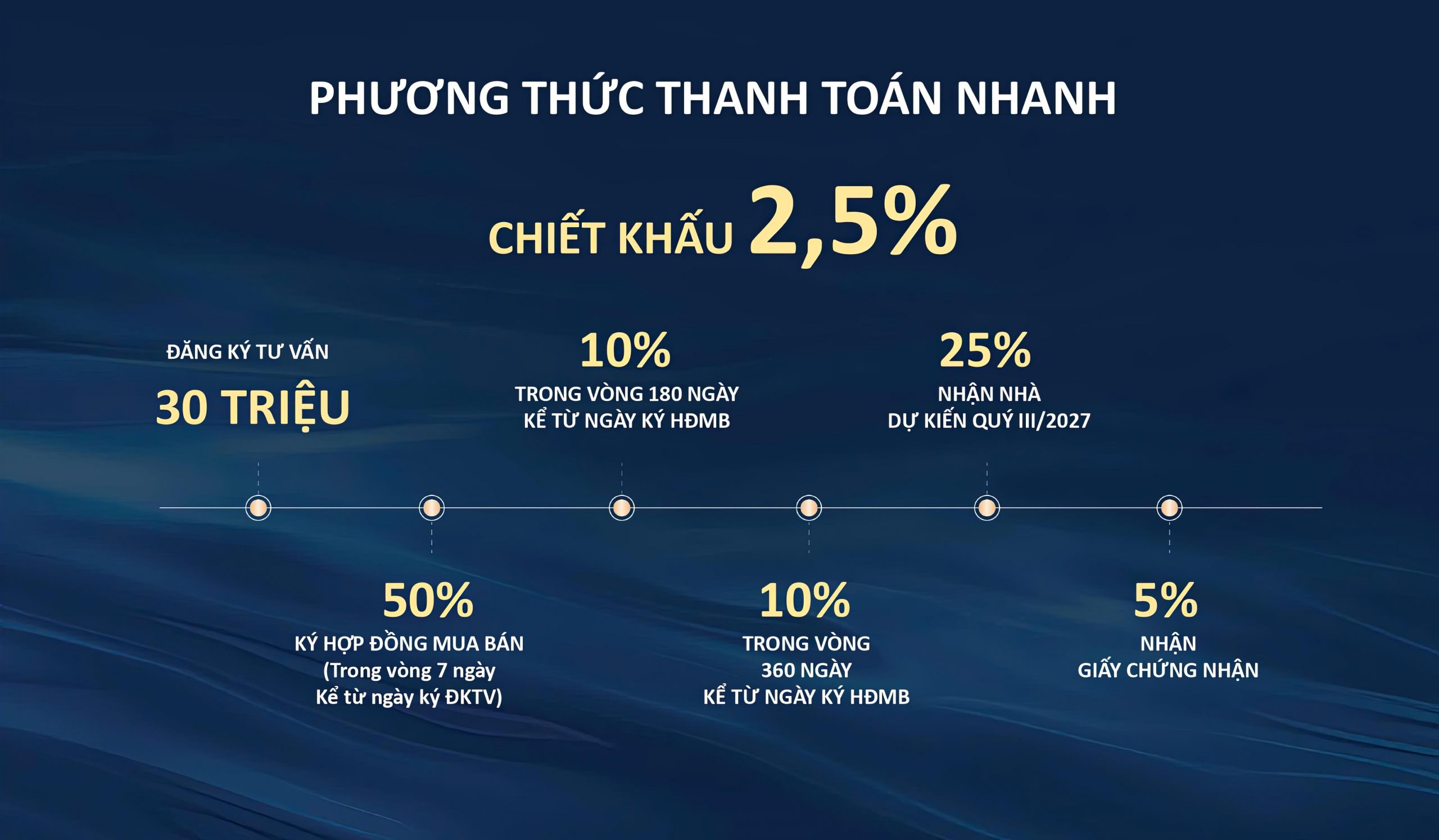 chính sách thanh toán fresia riverside